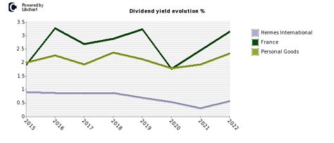 buy hermes stock|hermes finance stock dividend.